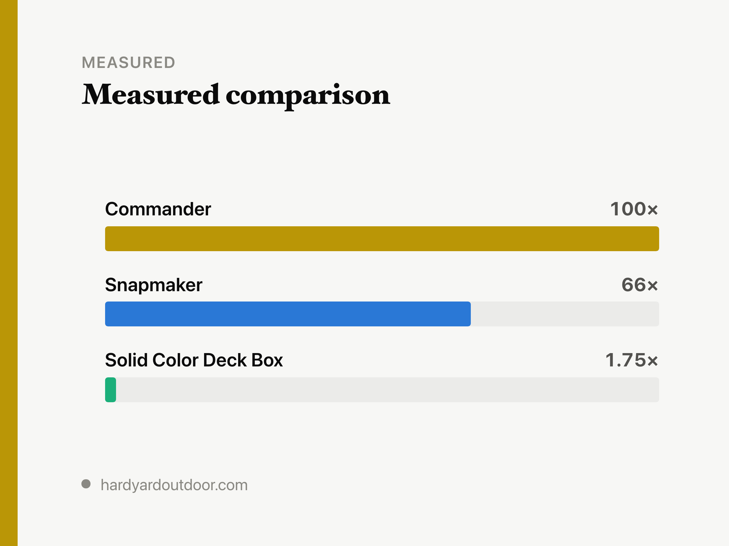 Deck Box Size: Add 1–2 Inches to Your Stack