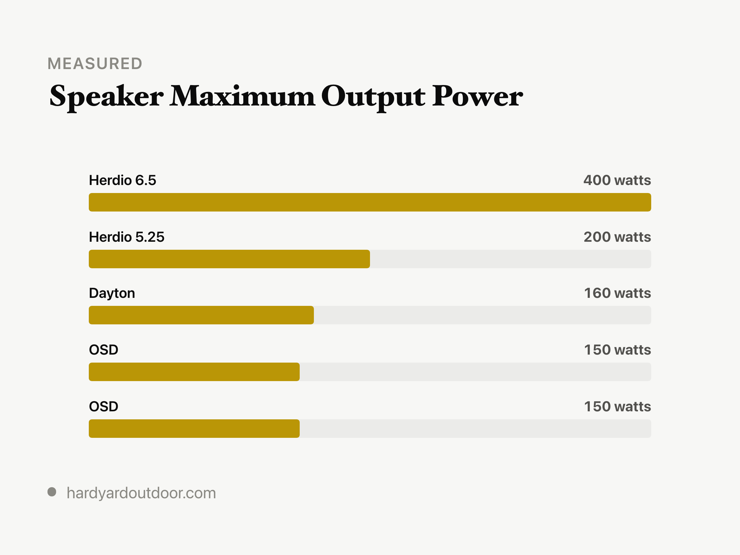 Outdoor Speaker Coverage by Patio Size